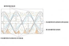 WLDH型臥式螺帶混合機