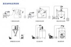 真空上料機(jī)-應(yīng)用實(shí)例