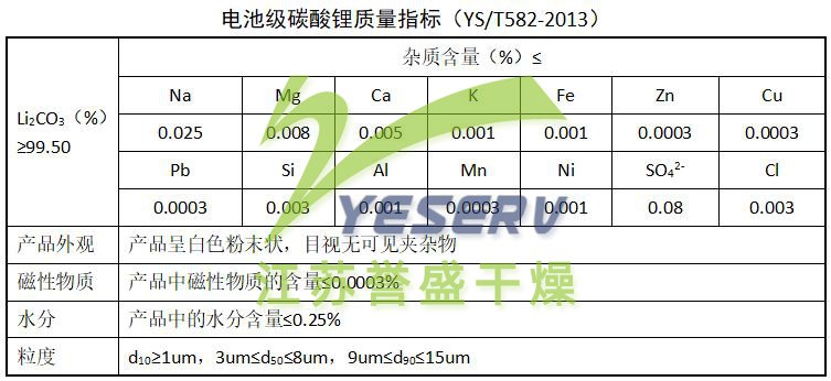 電池級(jí)碳酸鋰質(zhì)量指標(biāo)