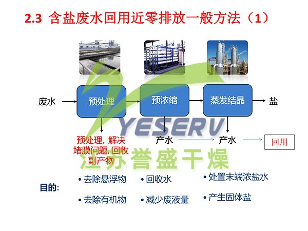 含鹽有機廢水節(jié)能處置與中水回用 - 傅忠君教授