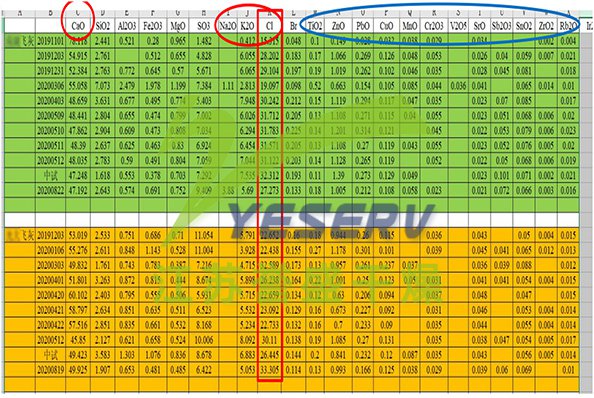 飛灰組成及特征 - 典型的高鹽廢物